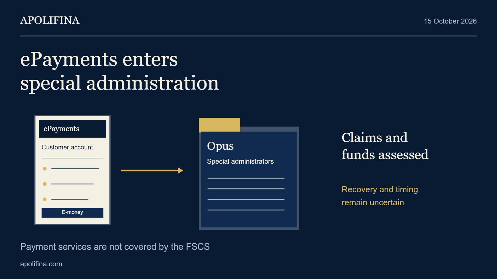 ePayments enters special administration. Opus assesses claims and funds; recovery and timing remain uncertain. Payment services are not FSCS-covered.